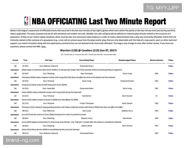 NBA视频回放判罚规则详解：如何影响比赛最终走向