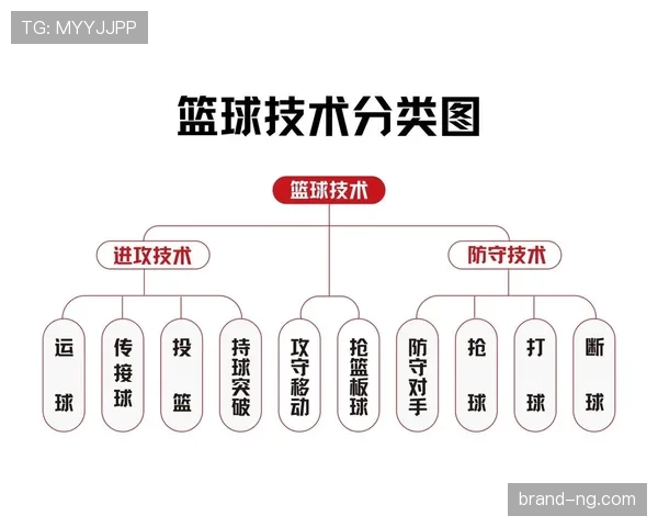 篮球“持球启动规则”详解:如何判断合法启动与走步? 篮球“持球启动规则”详解:如何判断合法启动与走步?